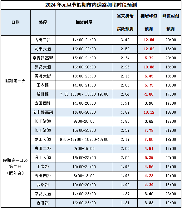 万象更新，好意思好同业 武汉交警发布元旦出行请示