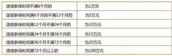 社保断缴一次这些待遇全部取消 影响深远需谨慎对待