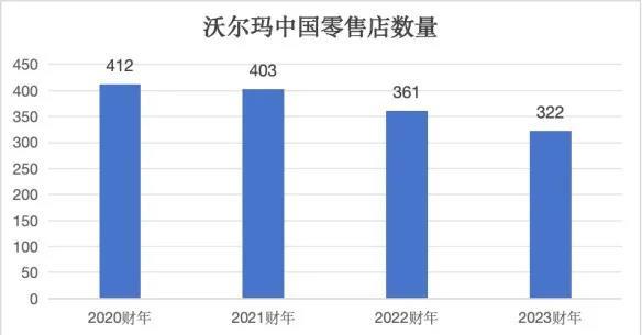 你以为不行了的它，一年在中国捞金1200亿