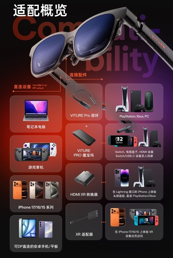 手势+6DoF改写游戏交互规则 VITURE Luma系列XR眼镜上市