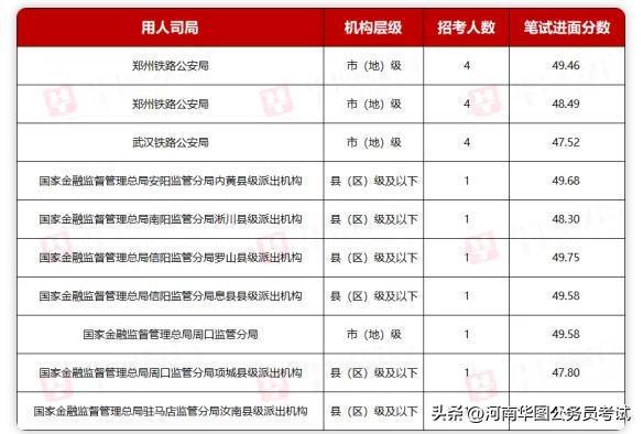 2025年国考河南招录1677人 竞争比或将再创新高