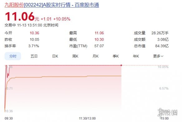 九阳豆浆 虐猫梗 官方玩梗引争议
