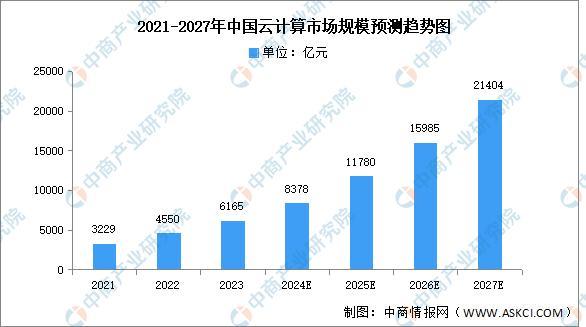 评论员：主权AI对南方国家遥不可及 数字主权挑战显现