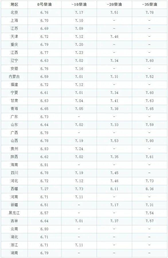 今天国际油价最新消息 油价波动引发关注