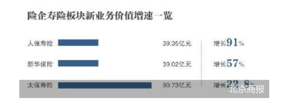 合赚1717亿 五大上市险企半年报回暖