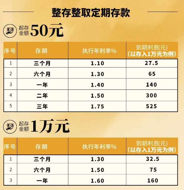 多家银行跟进存款利率下调 年内多次降息引发关注