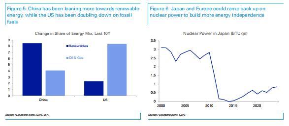 全球石油美元体系遭遇冲击 根基动摇引发关注