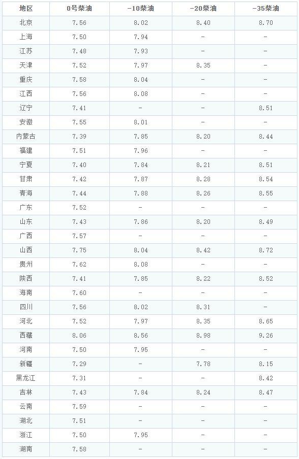 今日起油价有调整吗最新消息 或将创今年油价上调新高