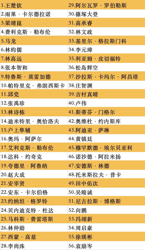 WTT中国大满贯2024全名单公布：顶尖选手齐聚首钢园