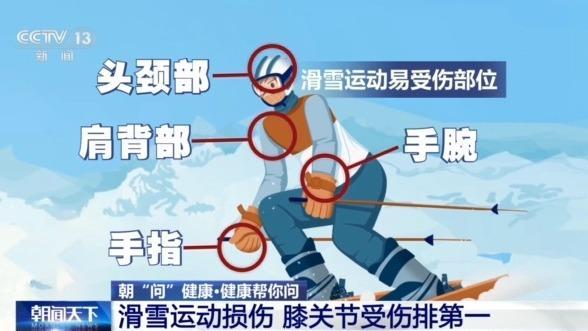 冬季滑雪請收下這份安全指南 預(yù)防運動損傷