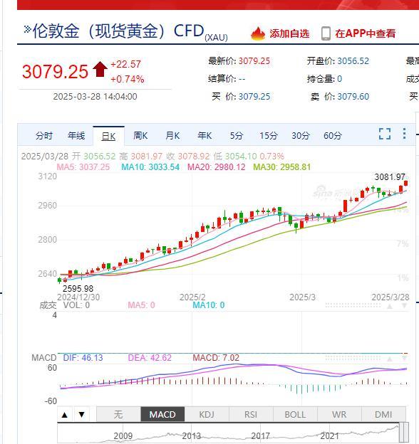 国内饰品金价突破每克930元