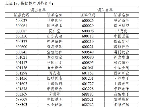 韓國(guó)KOSPI指數(shù)盤(pán)初跌幅擴(kuò)大至超8%，觸發(fā)熔斷 市場(chǎng)情緒受挫