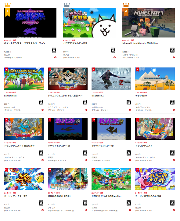 任天堂公布  2011~2020 年日服3DS數字版遊戲下載排名