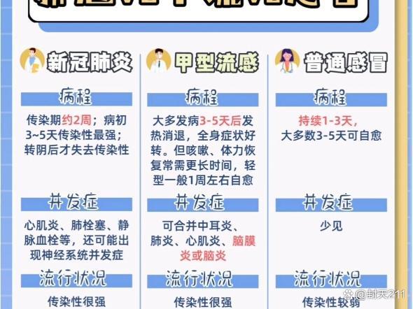 甲流症状或比新冠严重 个体差异显著