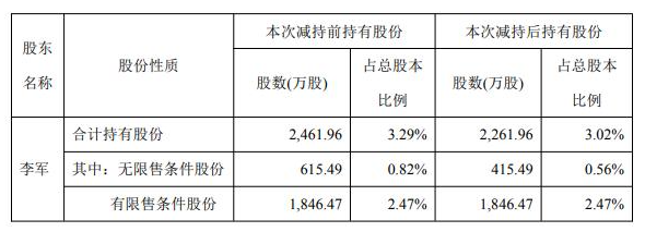 财务违规、业绩滑坡、内斗不停、减持不断……梦洁股份陷多重危机