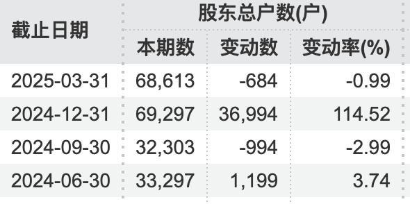 71 岁万通发展董事长，被北京市公安局拘留