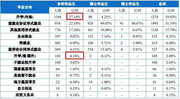 这9所双非一本大学，实力强劲，不是211胜似211