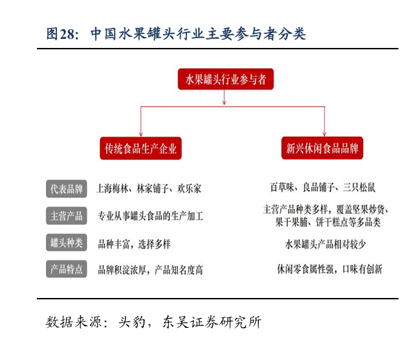 水果罐头，为啥不“甜”了？