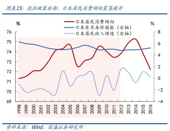 专家：房价下跌40元咖啡都不敢喝，房价上涨带来的财富很危险