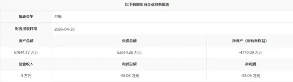 资不抵债、营收为零,中石大控股拟1元转让华东石油交易中心2.5%股权