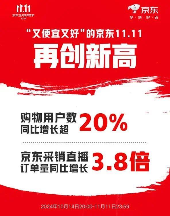 双11战绩出炉：超100个淘宝直播间破亿，京东购物用户增20%