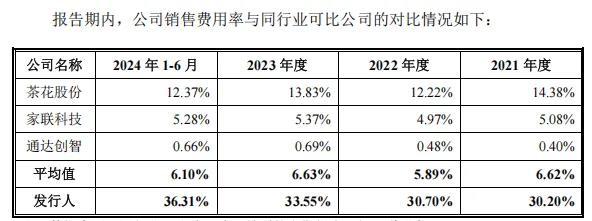 太力科技IPO：业绩增长存多重隐忧，重营销轻研发之路能走多远？