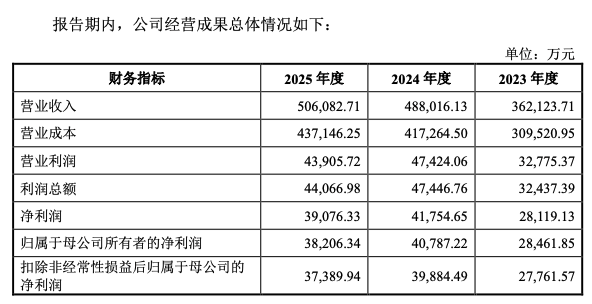 代工占比92%、自主品牌毛利不足4%，“两轮车界富士康”能否站稳A股？