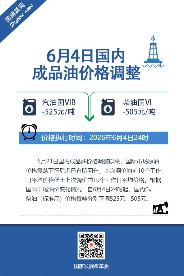 油價(jià)，今晚下調(diào) 車主加油更省錢
