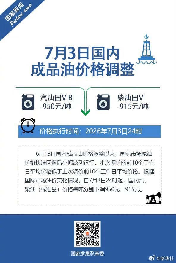 油价4日起下调