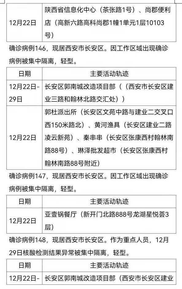 西安161例确诊病例活动轨迹公布
