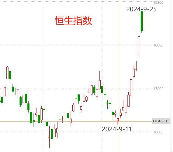 24小时逆转：外资机构买爆中国资产！牛回速归？外资空翻多入场