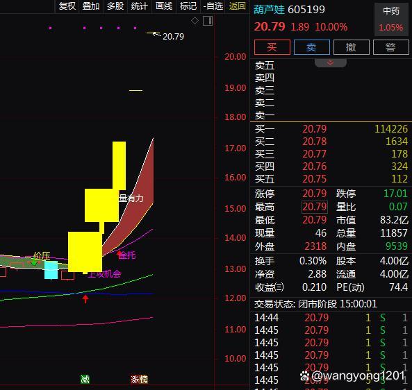 A股蛇年成见股 跨年生肖股擦掌磨拳