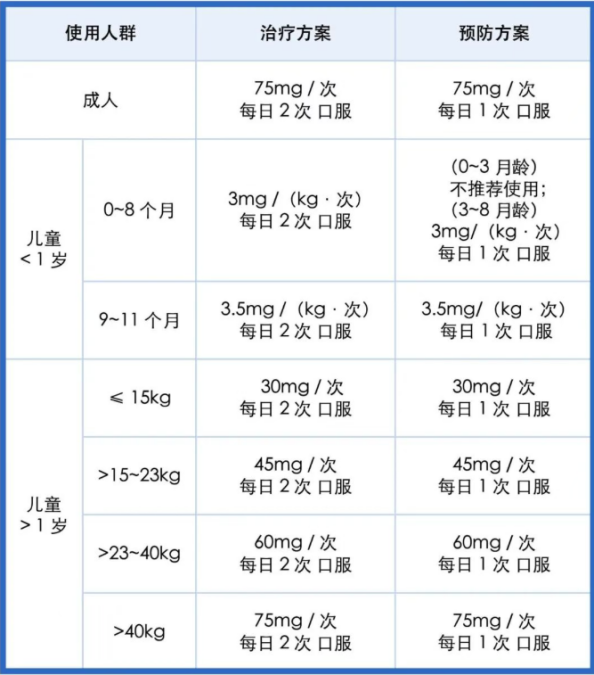 流感高发季来袭：疾控局与深圳卫健委联合提醒，“疫苗接种+奥司他韦”是关键防线