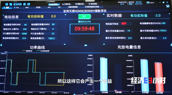 2小時充滿8萬度電，這個儲能電站月收益近百萬元