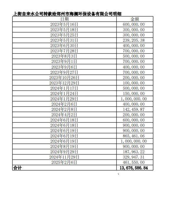 国企举报前高管侵吞公款后续 案件移交公安调查