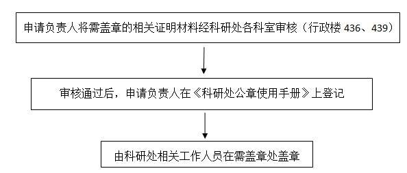 行政樓蓋章老師的各種態(tài)度 學(xué)生跑斷腿引發(fā)熱議
