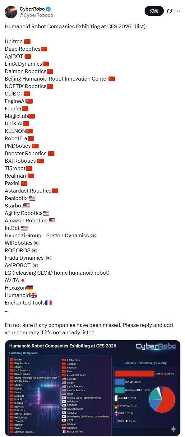 4100家科技企业集结赌城 ，CES 2026揭开AI新战场