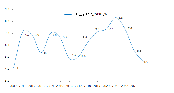 罗志恒：化债远未戒指，财政是中国经济矛盾的总根源 财政纠正眉睫之内