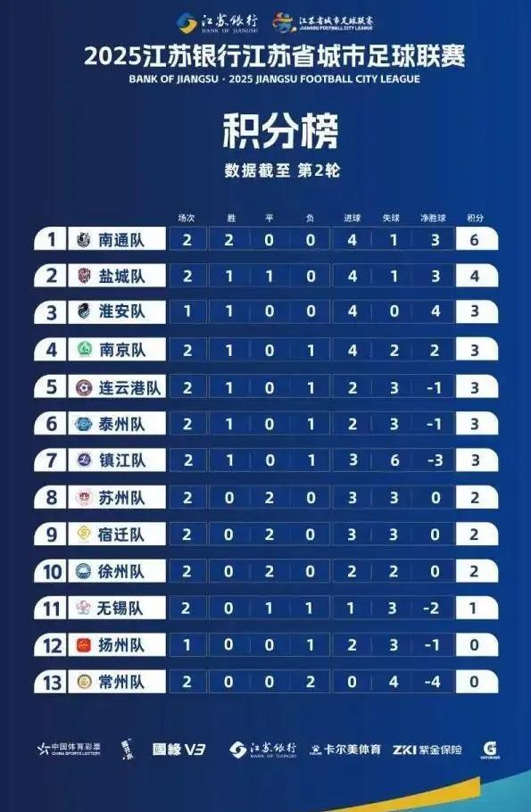 江蘇城市足球聯(lián)賽玩梗玩出新高度