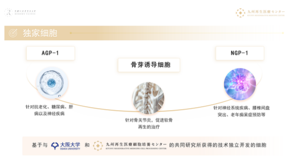 创立庆典圆满落幕，日本九州再生医疗中心擘画再生医学新蓝图