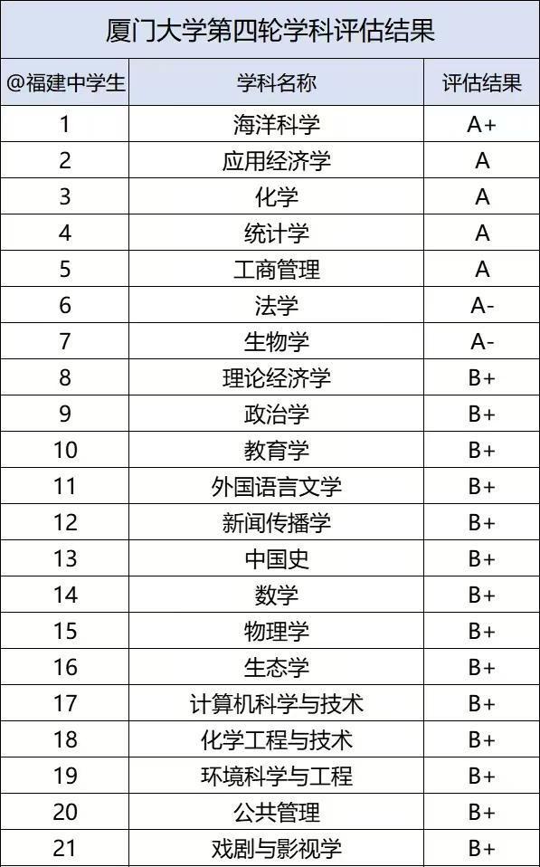 今年招生失败的985大学，录取分数线下跌，原因很无奈