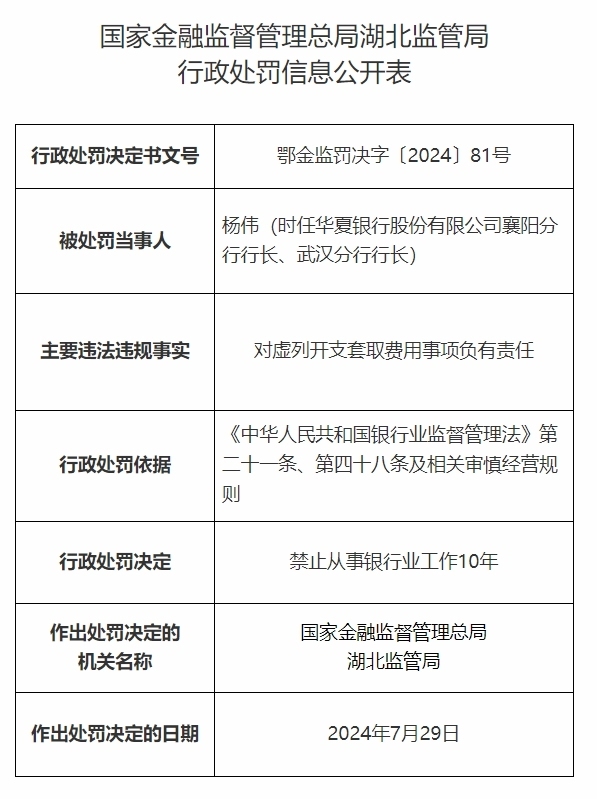 合规承压 百万级罚单频现 华夏银行武汉分行再被罚165万元