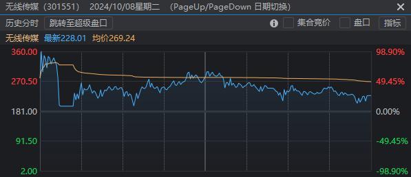 A股今天的高开低走，是“符合预期”还是“不及预期” 市场情绪与资金面共振