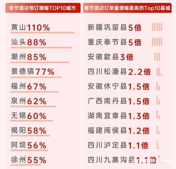 日本取代泰国跻身春节出境游Top1