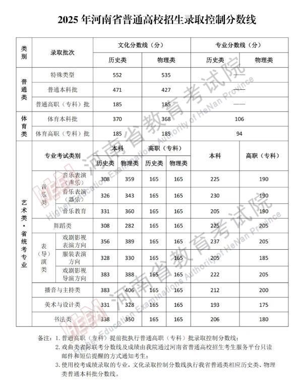 31省份高考分数线公布 各地录取控制线揭晓