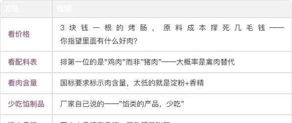 你吃的撒尿牛丸可能是鸡脖泥做的 厂家建议少吃
