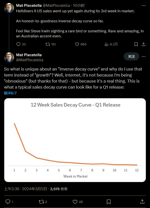 《绝地潜兵2》打破游戏(Game)界常态 三周后销量仍在攀升