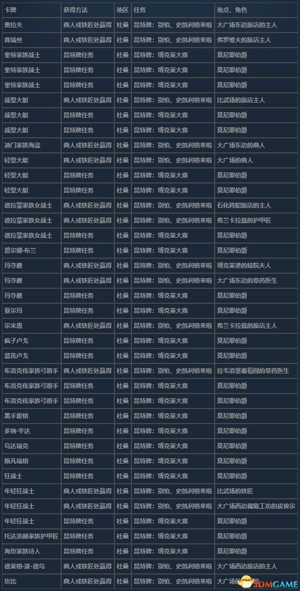 《巫师3：狂猎》昆特牌全收集攻略 次世代版全昆特牌获取方法