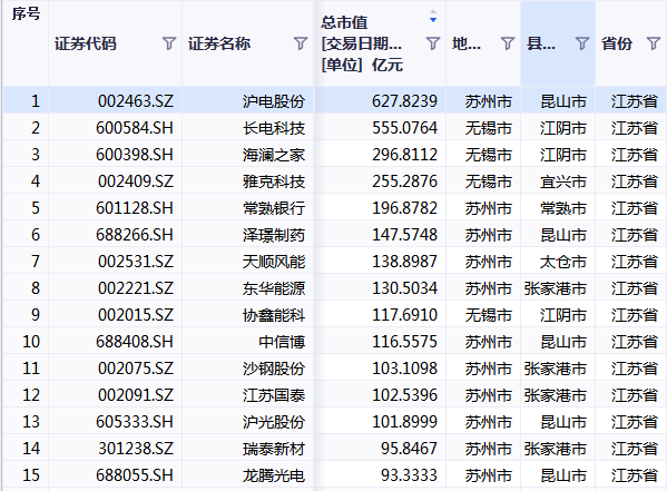 百强县上市公司大比拼：苏、浙领跑，“超等县城”是何如真金不怕火成的？