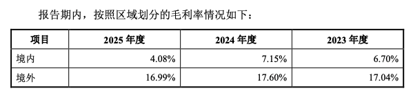 图片来源：富士达招股书
